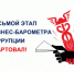 Уважаемые предприниматели, пройдите опрос «БИЗНЕС-БАРОМЕТР СТРАНЫ» - МО Воловский район